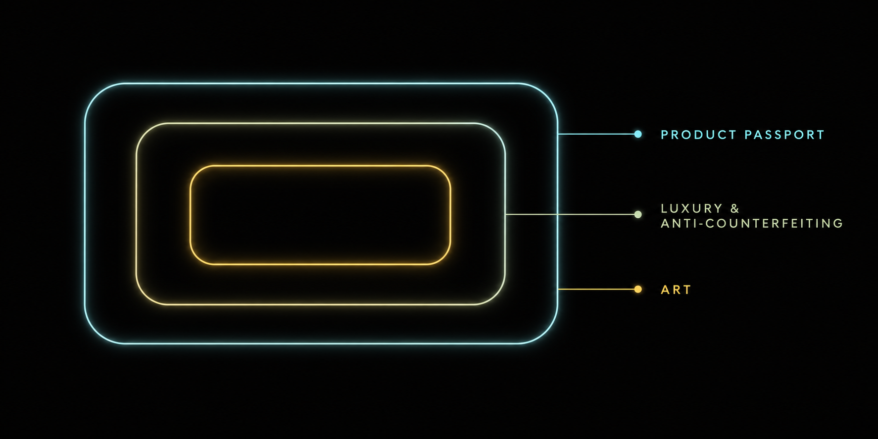 Visuel 10 — marchés en couches